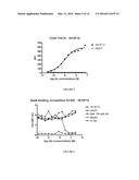 NOVEL ANTIGEN BINDING PROTEIN AND ITS USE AS ADDRESSING PRODUCT FOR THE     TREATMENT OF CANCER diagram and image