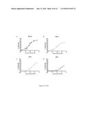 NOVEL ANTIGEN BINDING PROTEIN AND ITS USE AS ADDRESSING PRODUCT FOR THE     TREATMENT OF CANCER diagram and image