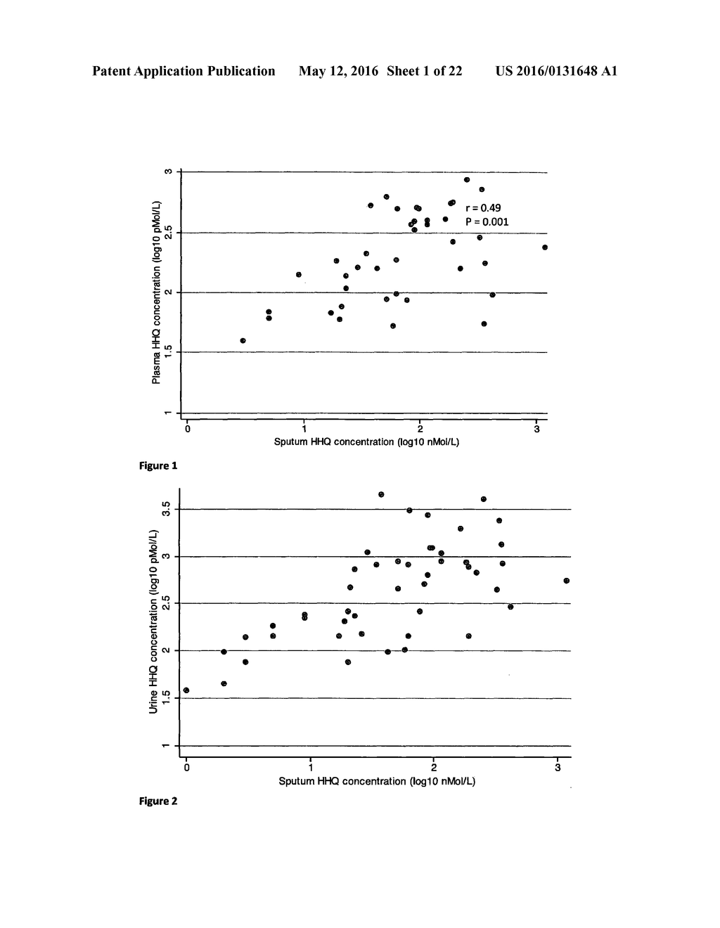 ALKYL QUINOLONES AS BIOMARKERS OF PSEUDOMONAS AERUGINOSA INFECTION AND     USES THEREOF - diagram, schematic, and image 02