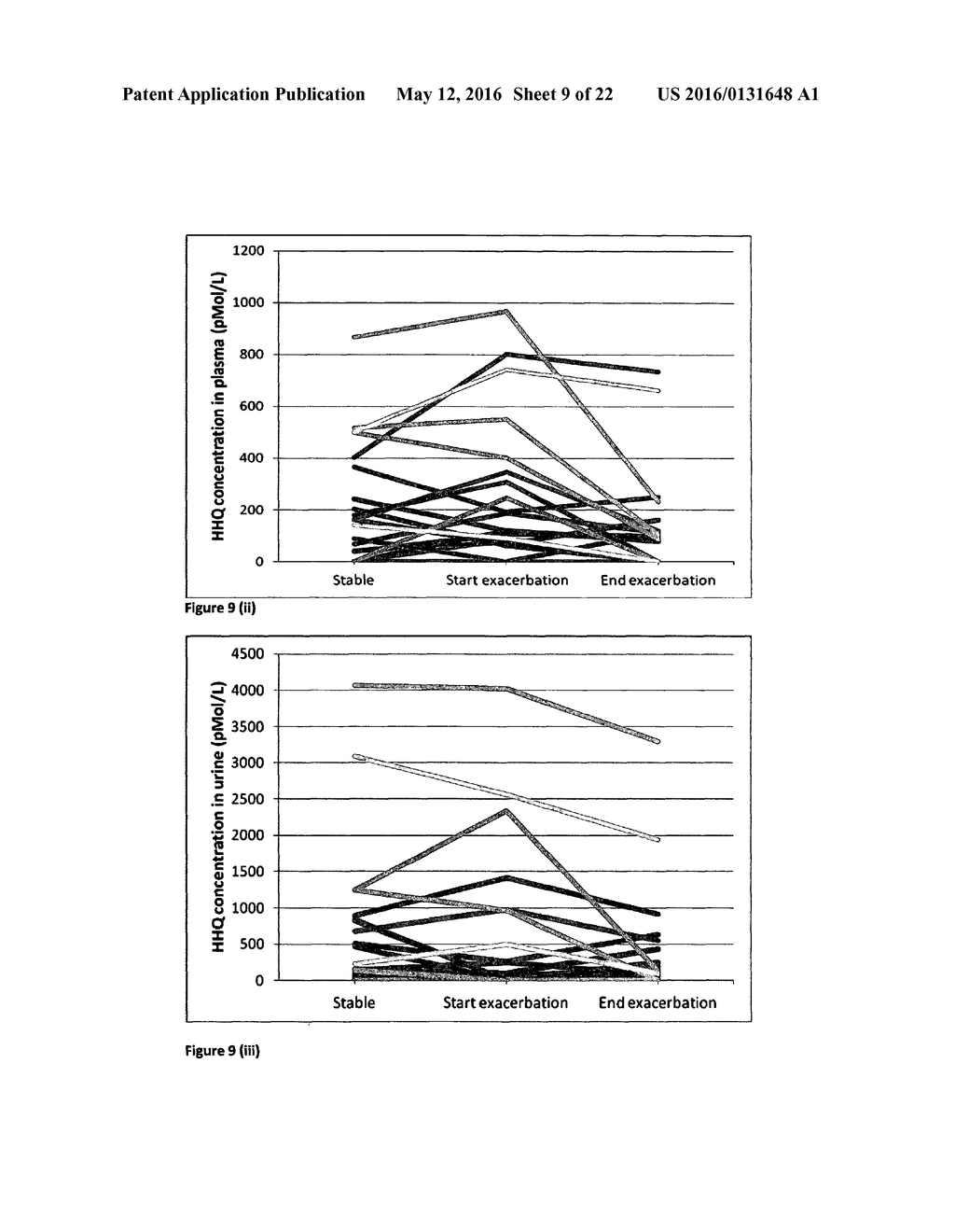 ALKYL QUINOLONES AS BIOMARKERS OF PSEUDOMONAS AERUGINOSA INFECTION AND     USES THEREOF - diagram, schematic, and image 10