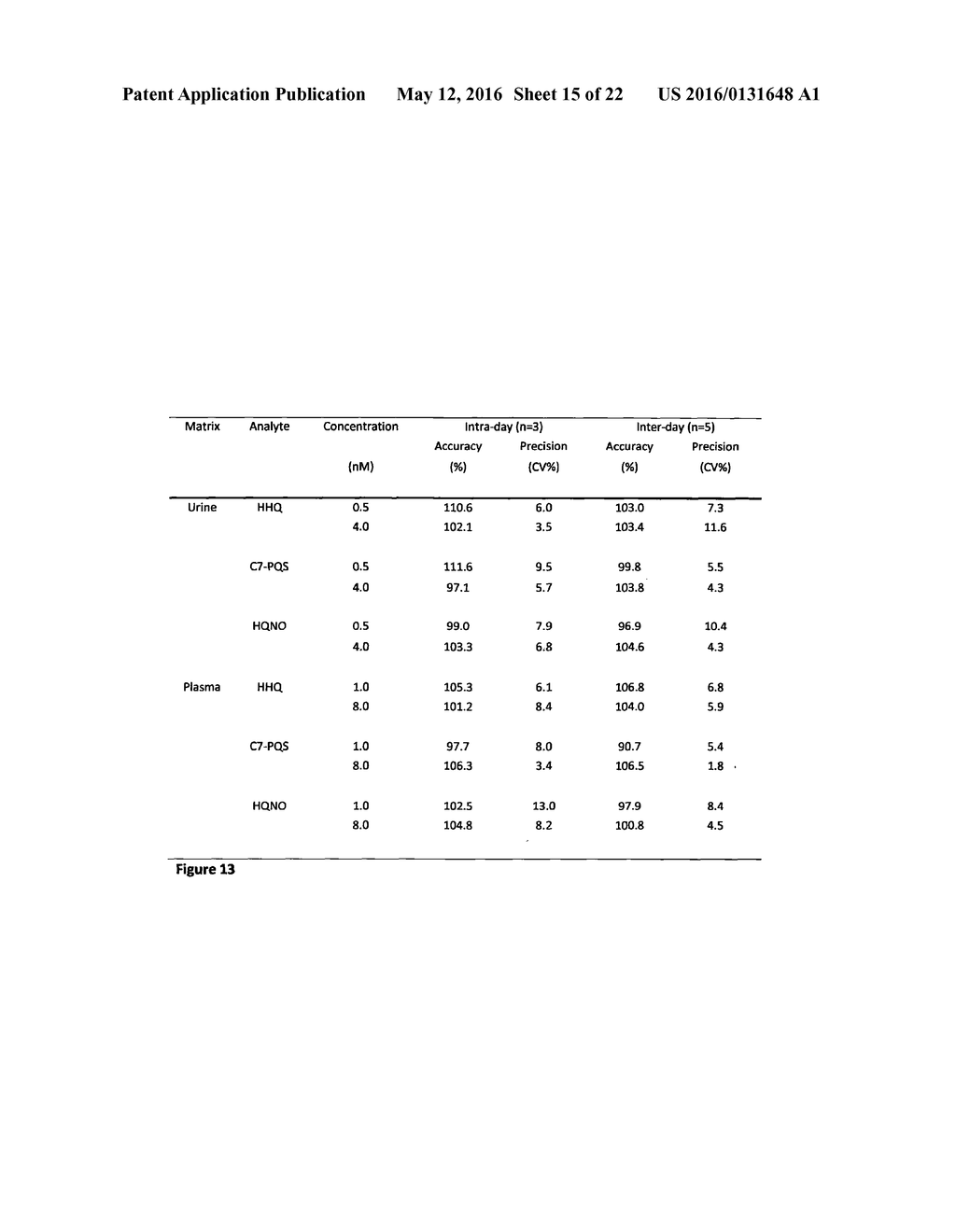 ALKYL QUINOLONES AS BIOMARKERS OF PSEUDOMONAS AERUGINOSA INFECTION AND     USES THEREOF - diagram, schematic, and image 16