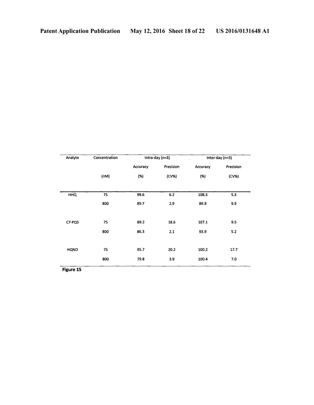 ALKYL QUINOLONES AS BIOMARKERS OF PSEUDOMONAS AERUGINOSA INFECTION AND     USES THEREOF - diagram, schematic, and image 19