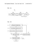 CURRENT SENSOR AND SMART METER diagram and image