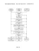 MULTIPLE-CAPTURE DFT METHOD FOR DETECTING OR LOCATING CROSSING     CLOCK-DOMAIN FAULTS DURING SELF-TEST OR SCAN-TEST diagram and image