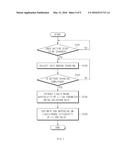 SYSTEM AND METHOD FOR ESTIMATING STATE OF HEALTH USING BATTERY MODEL     PARAMETER diagram and image