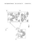 SYSTEMS AND METHODS FOR COHERENT SIGNAL FUSION FOR TIME AND FREQUENCY     ESTIMATION diagram and image