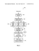 SYSTEMS AND METHODS FOR COHERENT SIGNAL FUSION FOR TIME AND FREQUENCY     ESTIMATION diagram and image