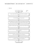 MULTI-ELEVATIONAL ANTENNA SYSTEMS AND METHODS OF USE diagram and image