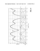 METHODS AND DEVICES FOR ACQUIRING SEISMIC DATA RELATIVE TO AN UNDERGROUND     AREA BENEATH THE SEA diagram and image