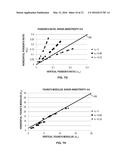 CHARACTERIZING A DOWNHOLE ENVIRONMENT USING STIFFNESS COEFFICIENTS diagram and image