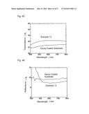 ANTIREFLECTION MEMBER, TRANSFER MEMBER, AND METHOD FOR PRODUCING     ANTIREFLECTION MEMBER diagram and image