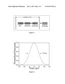 METHOD FOR GENERATING ULTRASHORT FEMTOSECOND PULSES IN OPTICAL PARAMETRIC     OSCILLATOR PUMPED BY LONG PULSES diagram and image