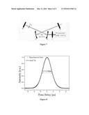 METHOD FOR GENERATING ULTRASHORT FEMTOSECOND PULSES IN OPTICAL PARAMETRIC     OSCILLATOR PUMPED BY LONG PULSES diagram and image