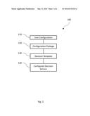 Configuration Packages for Software Products diagram and image