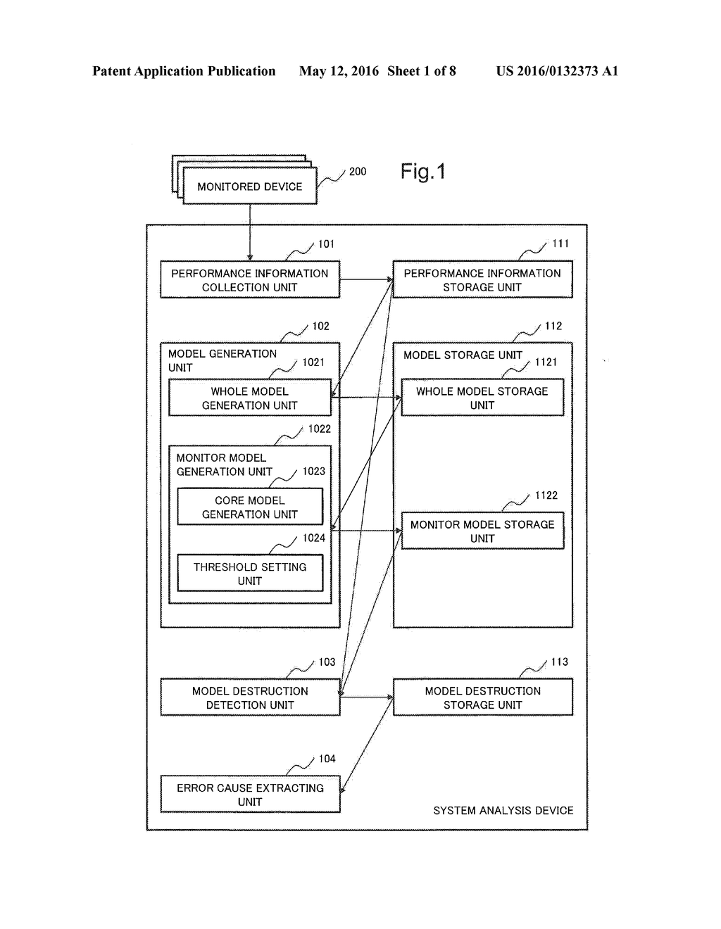 SYSTEM ANALYSIS DEVICE, SYSTEM ANALYSIS METHOD AND SYSTEM ANALYSIS PROGRAM - diagram, schematic, and image 02