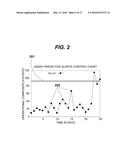 METHOD FOR DETECTING THE IMPENDING ANALYTICAL FAILURE OF NETWORKED     DIAGNOSTIC CLINICAL ANALYZERS diagram and image