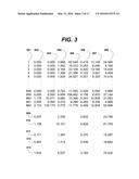 METHOD FOR DETECTING THE IMPENDING ANALYTICAL FAILURE OF NETWORKED     DIAGNOSTIC CLINICAL ANALYZERS diagram and image