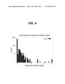 METHOD FOR DETECTING THE IMPENDING ANALYTICAL FAILURE OF NETWORKED     DIAGNOSTIC CLINICAL ANALYZERS diagram and image