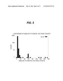 METHOD FOR DETECTING THE IMPENDING ANALYTICAL FAILURE OF NETWORKED     DIAGNOSTIC CLINICAL ANALYZERS diagram and image