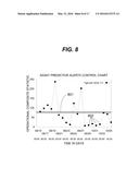 METHOD FOR DETECTING THE IMPENDING ANALYTICAL FAILURE OF NETWORKED     DIAGNOSTIC CLINICAL ANALYZERS diagram and image