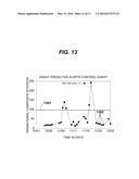 METHOD FOR DETECTING THE IMPENDING ANALYTICAL FAILURE OF NETWORKED     DIAGNOSTIC CLINICAL ANALYZERS diagram and image