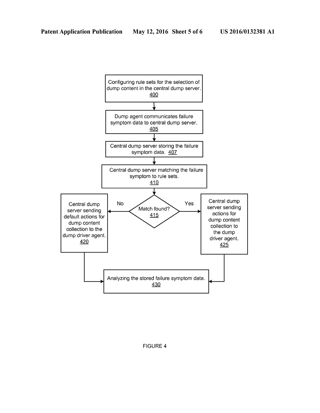 BUILDING AN INTELLIGENT, SCALABLE SYSTEM DUMP FACILITY - diagram, schematic, and image 06