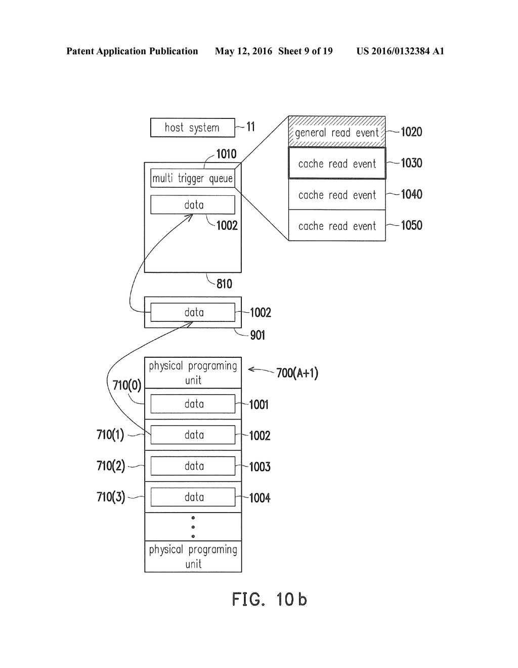 DATA READING METHOD, MEMORY STORAGE DEVICE AND MEMORY CONTROLLING CIRCUIT     UNIT - diagram, schematic, and image 10