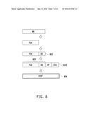 DATA ACCESS METHOD, MEMORY CONTROL CIRCUIT UNIT AND MEMORY STORAGE     APPARATUS diagram and image