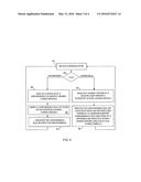 USER INTERFACE CONFORMANCE diagram and image