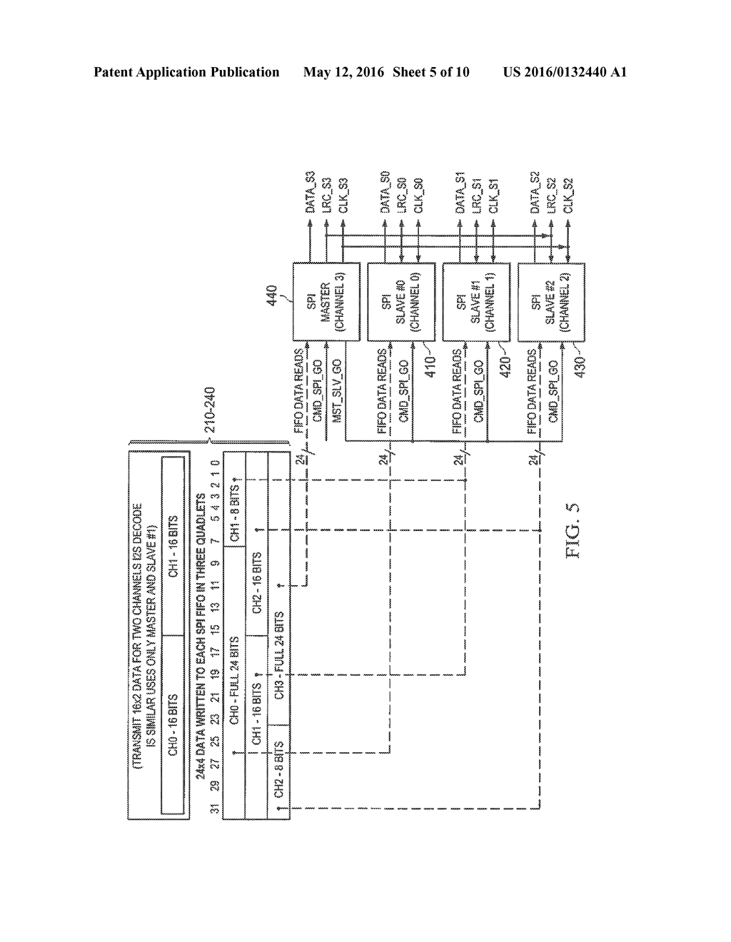 MULTI-CHANNEL I2S TRANSMIT CONTROL SYSTEM AND METHOD - diagram, schematic, and image 06