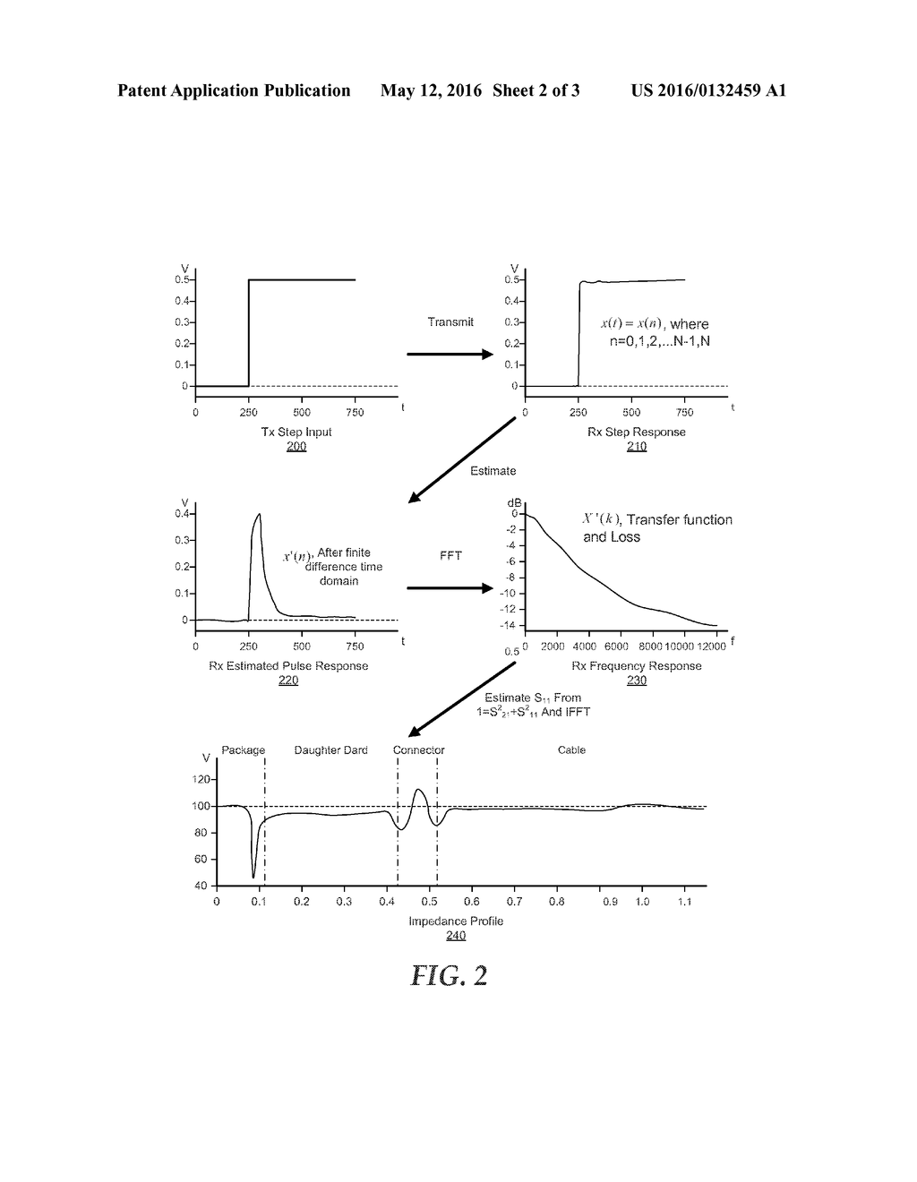 In-Situ Die-to-Die Impedance Estimation for High-Speed Serial Links - diagram, schematic, and image 03