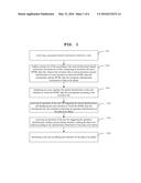 Method and Device for Editing Data diagram and image