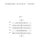 SYSTEM AND METHOD FOR CONSTRUCTING MORPHEME DICTIONARY BASED ON AUTOMATIC     EXTRACTION OF NON-REGISTERED WORD diagram and image