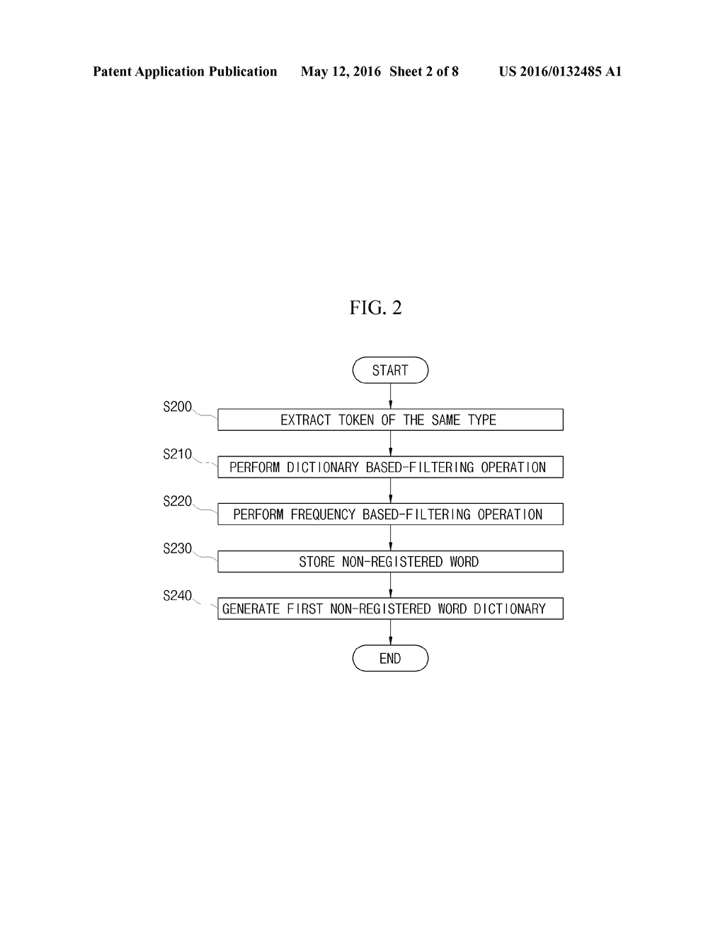 SYSTEM AND METHOD FOR CONSTRUCTING MORPHEME DICTIONARY BASED ON AUTOMATIC     EXTRACTION OF NON-REGISTERED WORD - diagram, schematic, and image 03