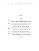 SYSTEM AND METHOD FOR CONSTRUCTING MORPHEME DICTIONARY BASED ON AUTOMATIC     EXTRACTION OF NON-REGISTERED WORD diagram and image