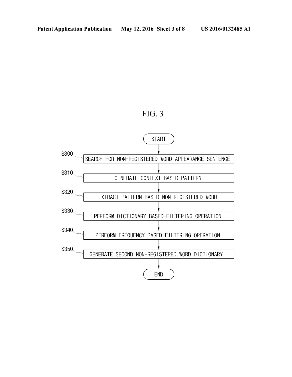 SYSTEM AND METHOD FOR CONSTRUCTING MORPHEME DICTIONARY BASED ON AUTOMATIC     EXTRACTION OF NON-REGISTERED WORD - diagram, schematic, and image 04