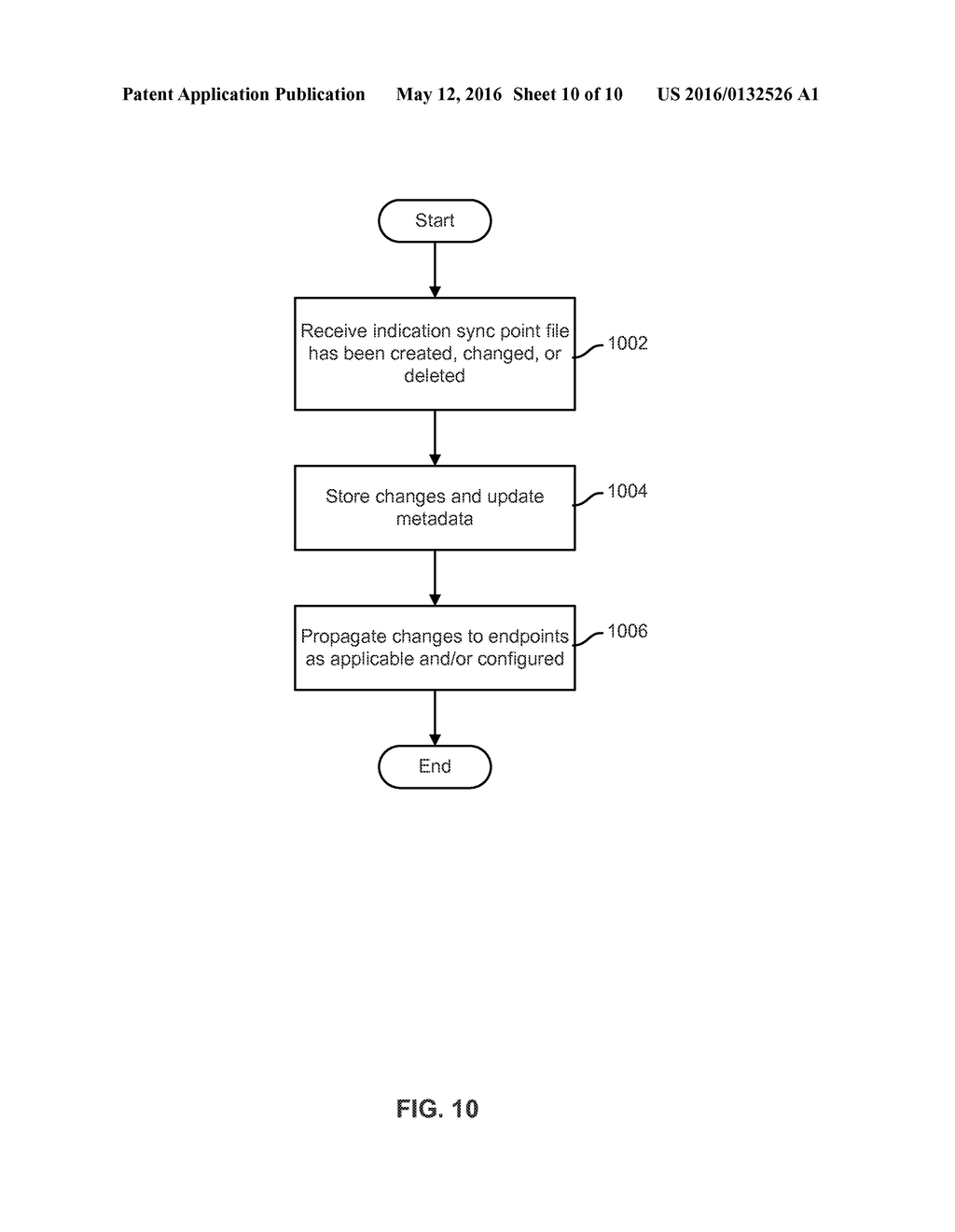 SYNCHRONIZED FILE MANAGEMENT ACROSS MULTIPLE DISPARATE ENDPOINTS - diagram, schematic, and image 11