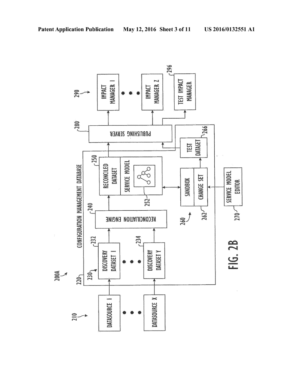 SYSTEM AND METHOD FOR BUILDING BUSINESS SERVICE MODEL - diagram, schematic, and image 04