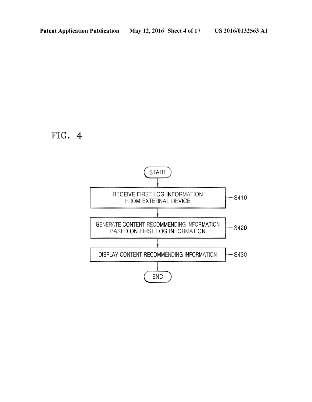 METHOD AND DEVICE FOR PROVIDING CONTENT RECOMMENDING INFORMATION TO     DEVICES - diagram, schematic, and image 05