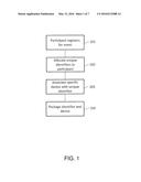 ASSOCIATING IDENTIFIERS TO PARTICIPANTS diagram and image