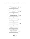 ASSOCIATING IDENTIFIERS TO PARTICIPANTS diagram and image