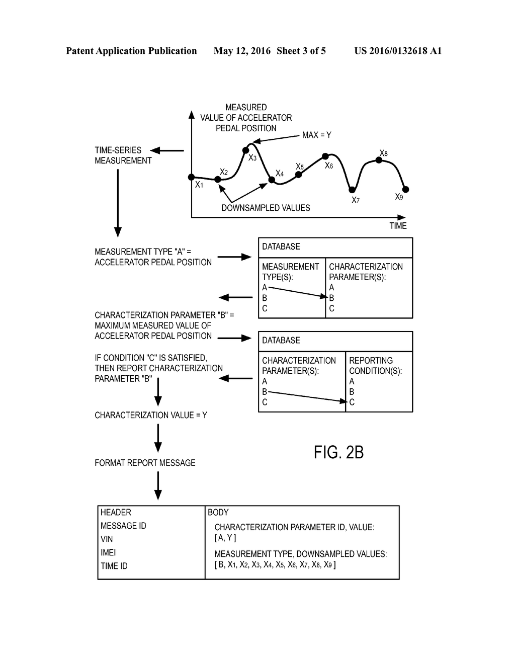 CHARACTERIZATION OF SENSOR DATA FOR VEHICLE TELEMATICS - diagram, schematic, and image 04