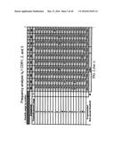 DESIGN AND CONSTRUCTION OF DIVERSE SYNTHETIC PEPTIDE AND POLYPEPTIDE     LIBRARIES diagram and image