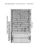 DESIGN AND CONSTRUCTION OF DIVERSE SYNTHETIC PEPTIDE AND POLYPEPTIDE     LIBRARIES diagram and image