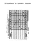 DESIGN AND CONSTRUCTION OF DIVERSE SYNTHETIC PEPTIDE AND POLYPEPTIDE     LIBRARIES diagram and image