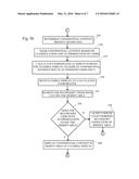 Confidential Content Display in Flexible Display Devices diagram and image