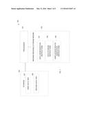 Multi-Tier Storage Based on Data Anonymization diagram and image