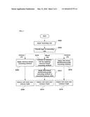 HYBRID RULE REASONING APPARATUS AND METHOD THEREOF diagram and image