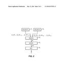 ESTIMATION OF A DELETED FLUID CONSUMPTION diagram and image