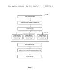 PARTITIONING DATA FOR TRAINING MACHINE-LEARNING CLASSIFIERS diagram and image